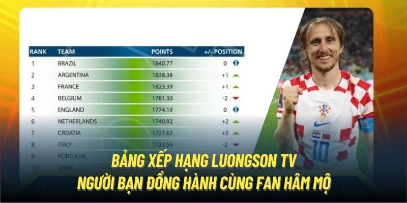 Bảng xếp hạng LuongSon TV - người bạn đồng hành cùng fan hâm mộ